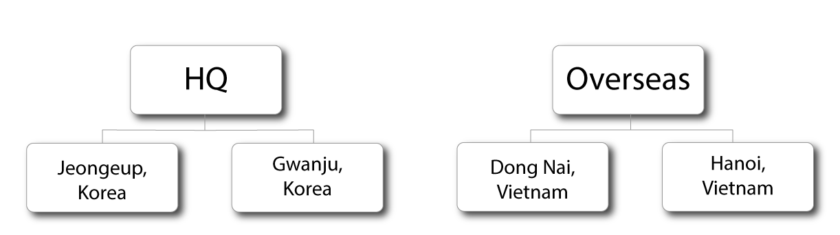 Org-Chart-1-FN3
